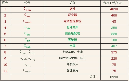 ϾW늃r0.5Ԫ/ȕrbCɱ