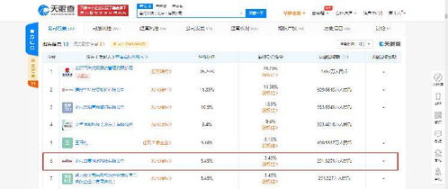 首約科技再成被執行人 年內累計執行信息已達10條，信息系統集成服務業務受關注