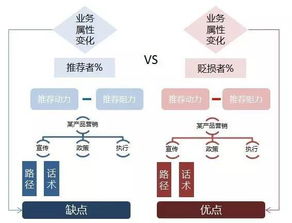 創新引領，設計服務新篇章——以革局思維提升服務能級