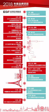 2018首屆中國服務設計大會 設計服務，引領創新未來